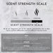 Scent Strength Scale "Strong"
